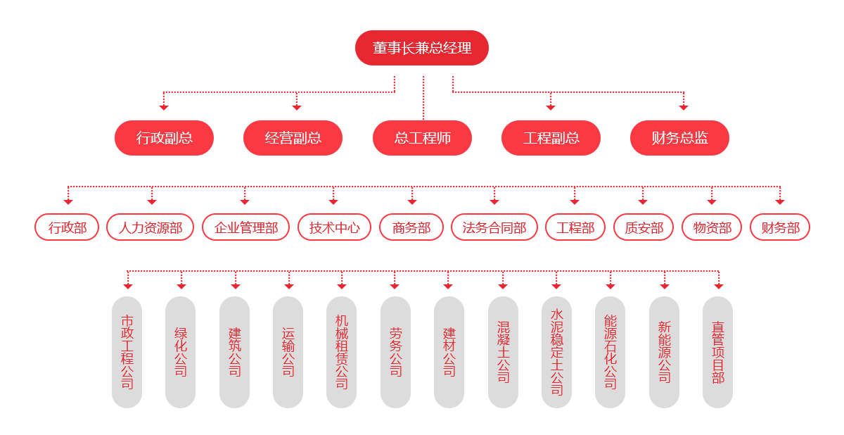 組織架構(gòu).png